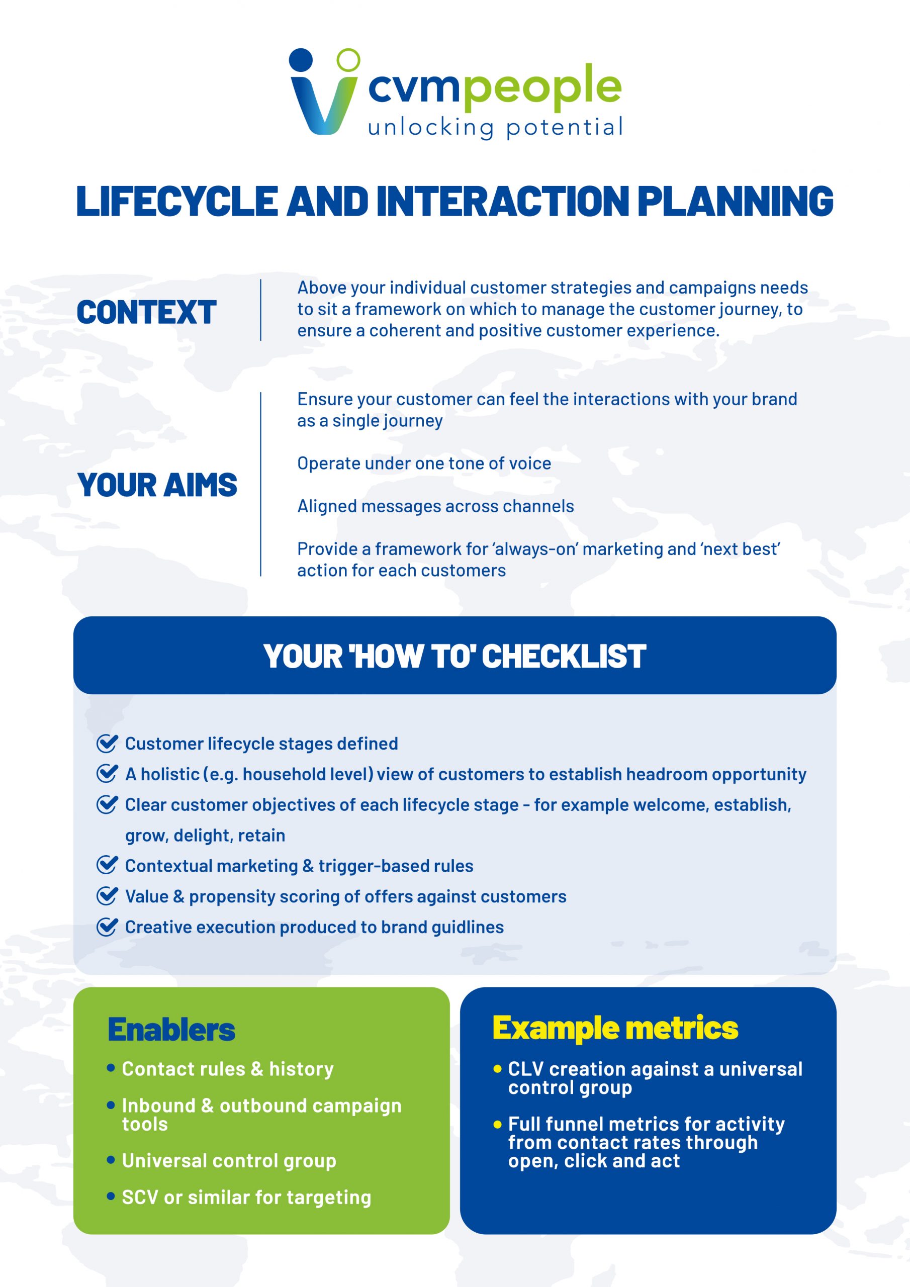 Unlocking Customer Value - Lifecycle and Interaction Planning